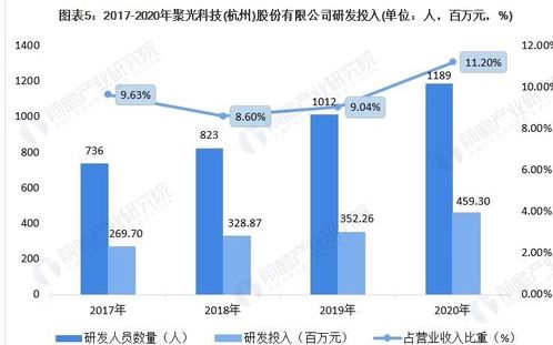 2021年中国环境监测仪器行业龙头企业分析 聚光科技的环境监测布局与竞争力